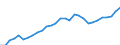 Indicator: Gross Domestic Product:: Miscellaneous Manufacturing (339) in the Far West BEA Region