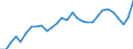 Indicator: Gross Domestic Product:: Motion Picture and Sound Recording Industries (512) in the Far West BEA Region
