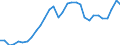 Indicator: Gross Domestic Product:: Natural Resources and Mining (11, 21) in the Far West BEA Region