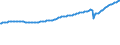 Indicator: Gross Domestic Product:: Other Services (Except Government and Government Enterprises) (81) in the Far West BEA Region