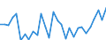 Indicator: Gross Domestic Product:: Paper Manufacturing (322) in the Far West BEA Region
