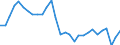 Indicator: Gross Domestic Product:: Printing and Related Support Activities (323) in the Far West BEA Region