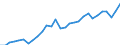 Indicator: Gross Domestic Product:: Rail Transportation (482) in the Far West BEA Region