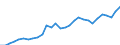 Indicator: Gross Domestic Product:: Rental and Leasing Services and Lessors of Nonfinancial Intangible Assets (532-533) in the Far West BEA Region