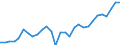Indicator: Gross Domestic Product:: Securities, Commodity Contracts, and Other Financial Investments and Related Activities (523) in the Far West BEA Region