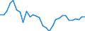 Indicator: Gross Domestic Product:: Textile Mills and Textile Product Mills (313-314) in the Far West BEA Region