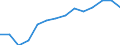 Indicator: Health Insurance Coverage:: Total Number of People in the Great Lakes BEA Region (DISCONTINUED)