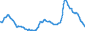 Indicator: Unemployment Rate in Great Lakes BEA Region (DISCONTINUED): 