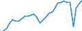 Indicator: Chain-Type Quantity Index for Real GDP: Accommodation: and Food Services (72) in the Great Lakes BEA Region
