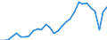Indicator: Chain-Type Quantity Index for Real GDP: Accommodation: (721) in the Great Lakes BEA Region