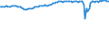 Indicator: Chain-Type Quantity Index for Real GDP: Accommodation: and Food Services (72) in the Great Lakes BEA Region