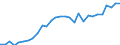 Indicator: Gross Domestic Product:: Broadcasting (Except Internet) and Telecommunications (515, 517) in the Great Lakes BEA Region