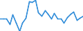 Indicator: Gross Domestic Product:: Computer and Electronic Product Manufacturing (334) in the Great Lakes BEA Region