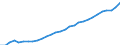 Indicator: Gross Domestic Product:: Computer Systems Design and Related Services (5415) in the Great Lakes BEA Region