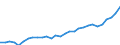 Indicator: Gross Domestic Product:: Data Processing, Hosting, and Other Information Services (518-519) in the Great Lakes BEA Region