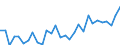 Indicator: Gross Domestic Product:: Electrical Equipment, Appliance, and Component Manufacturing (335) in the Great Lakes BEA Region