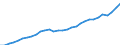 Indicator: Gross Domestic Product:: Finance, Insurance, Real Estate, Rental, and Leasing (52, 53) in the Great Lakes BEA Region