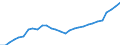 Indicator: Gross Domestic Product:: Monetary Authorities-Central Bank, Credit Intermediation, and Related Services (521-522) in the Great Lakes BEA Region
