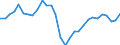 Indicator: Gross Domestic Product:: Furniture and Related Product Manufacturing (337) in the Great Lakes BEA Region
