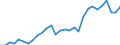 Indicator: Gross Domestic Product:: Insurance Carriers and Related Activities (524) in the Great Lakes BEA Region