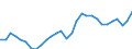 Indicator: Gross Domestic Product:: Machinery Manufacturing (333) in the Great Lakes BEA Region