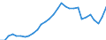 Indicator: Gross Domestic Product:: Mining (Except Oil and Gas) (212) in the Great Lakes BEA Region