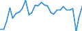 Indicator: Gross Domestic Product:: Motion Picture and Sound Recording Industries (512) in the Great Lakes BEA Region