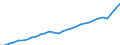 Indicator: Gross Domestic Product:: All Industry Total in the Great Lakes BEA Region