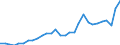 Indicator: Gross Domestic Product:: Oil and Gas Extraction (211) in the Great Lakes BEA Region