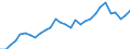 Indicator: Gross Domestic Product:: Other Transportation Equipment Manufacturing (3364-3466, 3369) in the Great Lakes BEA Region