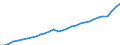 Indicator: Gross Domestic Product:: Professional and Business Services (54, 55, 56) in the Great Lakes BEA Region