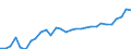 Indicator: Gross Domestic Product:: Publishing Industries (Except Internet) (511) in the Great Lakes BEA Region