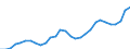 Indicator: Gross Domestic Product:: Rental and Leasing Services and Lessors of Nonfinancial Intangible Assets (532-533) in the Great Lakes BEA Region