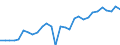 Indicator: Gross Domestic Product:: Securities, Commodity Contracts, and Other Financial Investments and Related Activities (523) in the Great Lakes BEA Region
