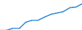 Indicator: Health Insurance Coverage:: Total Number of People in the Plains BEA Region (DISCONTINUED)