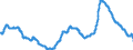 Indicator: Unemployment Rate in Plains BEA Region (DISCONTINUED): 