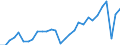 Indicator: Chain-Type Quantity Index for Real GDP: Accommodation: (721) in the Plains BEA Region