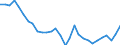 Indicator: Gross Domestic Product:: Apparel, Leather, and Allied Product Manufacturing (315-316) in the Plains BEA Region