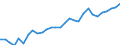 Indicator: Gross Domestic Product:: Computer and Electronic Product Manufacturing (334) in the Plains BEA Region