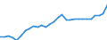 Indicator: Gross Domestic Product:: Data Processing, Hosting, and Other Information Services (518-519) in the Plains BEA Region