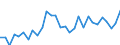 Indicator: Gross Domestic Product:: Electrical Equipment, Appliance, and Component Manufacturing (335) in the Plains BEA Region