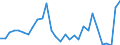 Indicator: Gross Domestic Product:: Funds, Trusts, and Other Financial Vehicles (525) in the Plains BEA Region