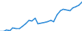 Indicator: Gross Domestic Product:: Insurance Carriers and Related Activities (524) in the Plains BEA Region