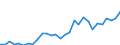 Indicator: Gross Domestic Product:: Machinery Manufacturing (333) in the Plains BEA Region