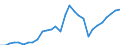 Indicator: Gross Domestic Product:: Mining (Except Oil and Gas) (212) in the Plains BEA Region