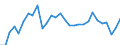 Indicator: Gross Domestic Product:: Motion Picture and Sound Recording Industries (512) in the Plains BEA Region