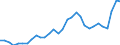 Indicator: Gross Domestic Product:: Natural Resources and Mining (11, 21) in the Plains BEA Region