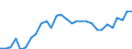 Indicator: Gross Domestic Product:: Publishing Industries (Except Internet) (511) in the Plains BEA Region