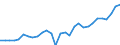 Indicator: Gross Domestic Product:: Securities, Commodity Contracts, and Other Financial Investments and Related Activities (523) in the Plains BEA Region
