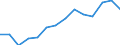 Indicator: Health Insurance Coverage:: Uncovered Rate in the Southeast BEA Region (DISCONTINUED)